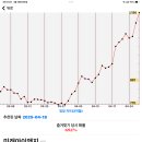 아이앤지25 이미지