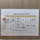 미래산후조리원(신미래->미래) | 광명 미래여성 산후조리원 일반실 2주 후기(가격,프로그램 등)