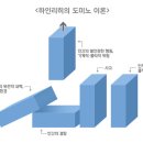 하인리히 도미노 이론 모형 / 하인리히 법칙 이미지