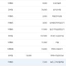 8월 회계보고 이미지