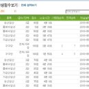 왕지 초등학교 이미지