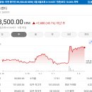 알파게임즈 | [국내주식]증권사 주가분석리포트 요약 (2025년 5월 7일) Part 3