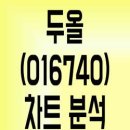두올상사 티스토리