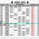 영재피아노교습소 - 성북구 서경로 153 | 영재피아노교습소