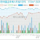 김학선내과의원 이미지