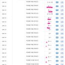 미분양 건설사 못 버티는 이유 (펌) 이미지