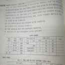 전선 단면적을 공식으로 구하는 문제입니다 95.1회 이미지