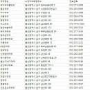 왕자약국 이미지