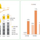 세뚜리푸드