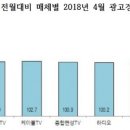 경기광고공사 이미지