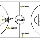 강남서초주니어농구교실 이미지