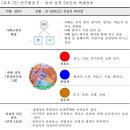 색채