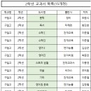 구일고등학교 이미지