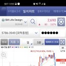 SM정보통신 이미지