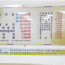 중앙제일시장 이미지