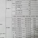 더 프라이드 약국 이미지