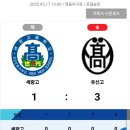 황금사자기고교야구 결승진출 이미지