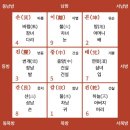 생활 속의 주역 이미지