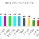 만수3동-26 이미지