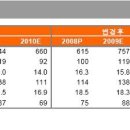 슈프리마 주가는 절대 고평가가 아닙니다. 이미지