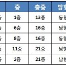 이매촌삼성공인중개사사무소 네이버블로그