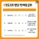 행복로또판매점 이미지