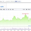 삼성전자 52주 신저가에 코스피 2%대 하락…2600선 붕괴 이미지