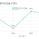 꿈터유치원 이미지