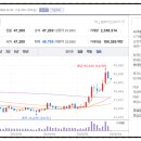 한국에너지자원개발 주식회사 | LNG 액화천연가스 관련주 종목정리, 신재생에너지 정책 수혜! LNG선 글로벌 발주 증가 전망