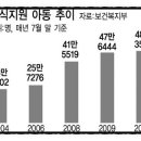 소망파출부