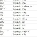 비취장모텔 이미지