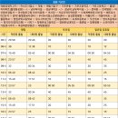 양덕1동행정복지센터 이미지
