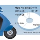 시동상회
