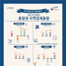 충청상회