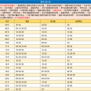 원흥7단지 후문 이미지