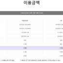 센트럴산후조리원 이미지