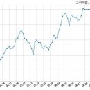 (주)고려개발 이미지