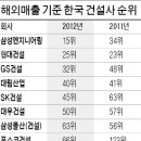 삼성ENG 한국경제