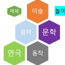 표현예술 연극놀이 이미지