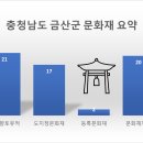 황풍사 | [공공데이터] 충청남도 금산군 문화재