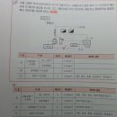복원전기 이미지