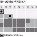 제일성모의원 이미지