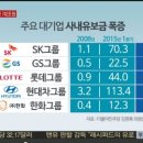 대기업
