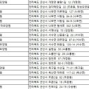 진포수산 이미지
