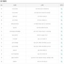 GS25 울산남구동문점 이미지