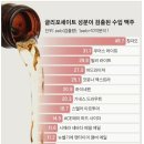 한국사 카페 이미지