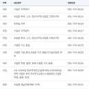 국민건강보험공단 해운대지사 이미지