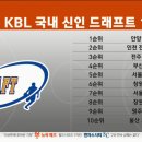 신인드래프트 결과 (전체 지명 종료. 38명 중 22명 지명) 이미지