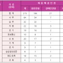 서울교통공사 (서교공) 채용 면접 _ PT면접 &amp; 인성면접 후기 및 학원 정보