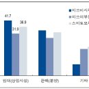 2021.06.12 서울 5월 주택가격 최대폭 상승.. 국참당 새로운 시대 선택하다. 강의 이미지